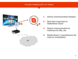 14
PLACING CYBERSECURTY OF THINGS
1. Device Communication Analysis
2. Real time inspection in
GlobalView Cloud
3. Detect communication to
malicious IP, URL, etc.
4. Notify device / manufacturer for
reset or remediation
3
2
41
 