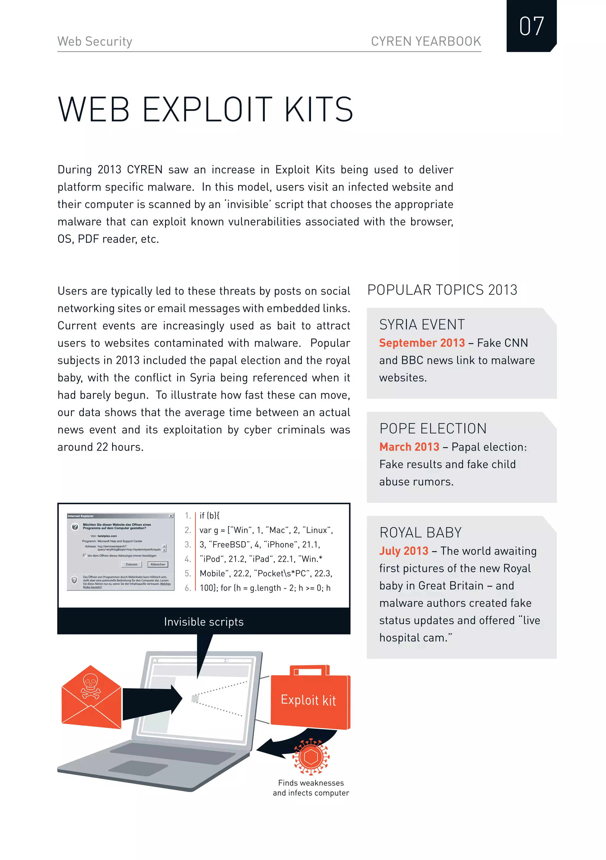 CYREN YEARBOOK
07Web Security
WEB EXPLOIT KITS
POPULAR TOPICS 2013
SYRIA EVENT
September 2013 – Fake CNN
and BBC news link to malware
websites.
ROYAL BABY
July 2013 – The world awaiting
ﬁrst pictures of the new Royal
baby in Great Britain – and
malware authors created fake
status updates and offered “live
hospital cam.”
POPE ELECTION
March 2013 – Papal election:
Fake results and fake child
abuse rumors.
Finds weaknesses
and infects computer
During 2013 CYREN saw an increase in Exploit Kits being used to deliver
platform speciﬁc malware. In this model, users visit an infected website and
their computer is scanned by an ‘invisible’ script that chooses the appropriate
malware that can exploit known vulnerabilities associated with the browser,
OS, PDF reader, etc.
Das Öffnen von Programmen durch Webinhalte kann hilfreich sein,
stellt aber eine potenzielle Bedrohung für den Computer dar. Lassen
Sie diese Aktion nur zu, wenn Sie der Inhaltsquelle vertrauen. Welches
Risiko besteht?
Vor dem Offnen dieses Adresstyps immer bestätigen
Von: twistplex.com
Programm: Microsoft Help and Support Center
Adresse: hcp://services/search?
query=anything&topic=hcp://system/sysinfo/sysin
Möchten Sie dieser Website das Offnen eines
Programms auf dem Computer gestatten?
Internet Explorer
Zulassen Abbrechen
?
?
if (b){
var g = [“Win”, 1, “Mac”, 2, “Linux”,
3, “FreeBSD”, 4, “iPhone”, 21.1,
“iPod”, 21.2, “iPad”, 22.1, “Win.*
Mobile”, 22.2, “Pockets*PC”, 22.3,
100]; for (h = g.length - 2; h >= 0; h
1.
2.
3.
4.
5.
6.
Users are typically led to these threats by posts on social
networking sites or email messages with embedded links.
Current events are increasingly used as bait to attract
users to websites contaminated with malware. Popular
subjects in 2013 included the papal election and the royal
baby, with the conﬂict in Syria being referenced when it
had barely begun. To illustrate how fast these can move,
our data shows that the average time between an actual
news event and its exploitation by cyber criminals was
around 22 hours.
Invisible scripts
 