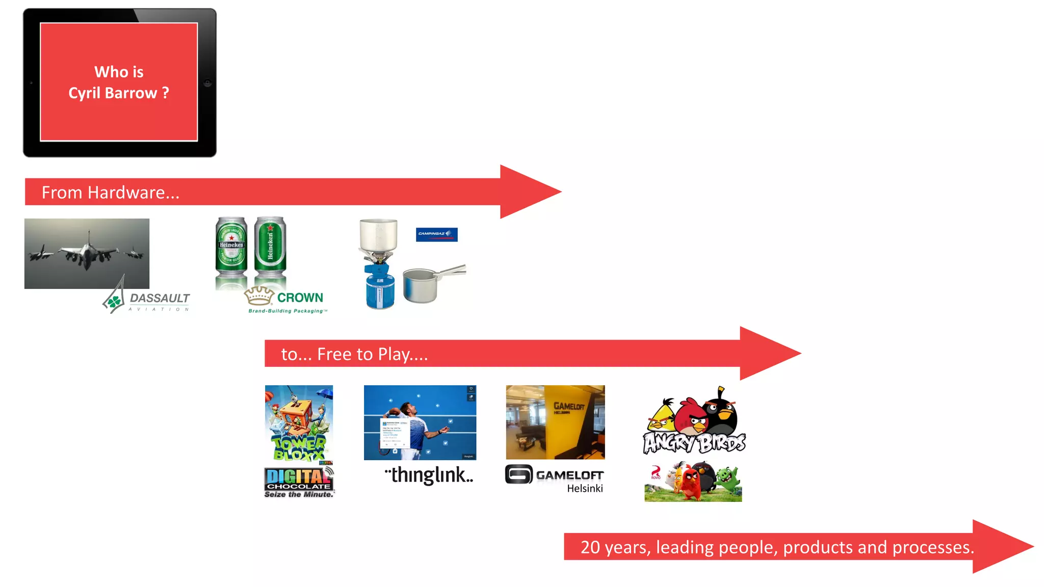 From	Hardware...
Who	is
Cyril	Barrow	?
to...	Free	to	Play....
20	years,	leading	people,	products	and	processes.
Helsinki
 