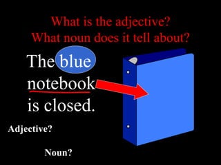 What is the adjective?
What noun does it tell about?
The blue
notebook
is closed.
Adjective?
Noun?
 