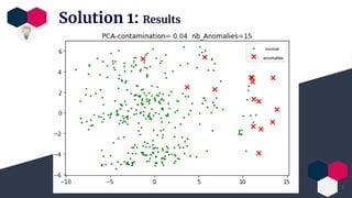 8
Solution 1: Results
anomalies
normal
 