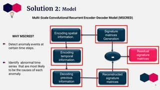 Solution 2: Model
9
Signature
matrices
Generation
Encoding spatial
information.
Encoding
temporal
information.
Decoding
pr...