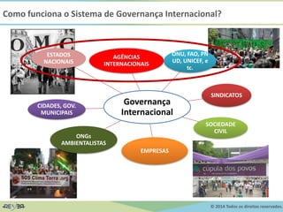 © 2014 Todos os direitos reservados.
Como funciona o Sistema de Governança Internacional?
Governança
Internacional
AGÊNCIAS
INTERNACIONAIS
SOCIEDADE
CIVIL
ESTADOS
NACIONAIS
ONU, FAO, PN
UD, UNICEF, e
tc.
EMPRESAS
SINDICATOS
ONGs
AMBIENTALISTAS
CIDADES, GOV.
MUNICIPAIS
 