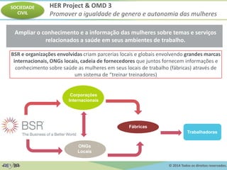 © 2014 Todos os direitos reservados.
HER Project & OMD 3
Promover a igualdade de genero e autonomia das mulheres
Ampliar o conhecimento e a informação das mulheres sobre temas e serviços
relacionados a saúde em seus ambientes de trabalho.
BSR e organizações envolvidas criam parcerias locais e globais envolvendo grandes marcas
internacionais, ONGs locais, cadeia de fornecedores que juntos fornecem informações e
conhecimento sobre saúde as mulheres em seus locais de trabalho (fábricas) através de
um sistema de “treinar treinadores)
ONGs
Locais
Corporações
Internacionais
Fábricas
Trabalhadoras
SOCIEDADE
CIVIL
 
