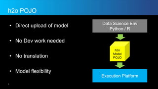 h2o POJO
• Direct upload of model
• No Dev work needed
• No translation
• Model flexibility
8
Data Science Env
Python / R
...