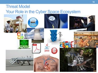16

Threat Model
Your Role in the Cyber Space Ecosystem
 