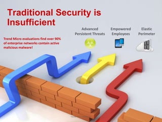 Traditional Security is
  Insufficient
                                                  Advanced                Empowered     Elastic
                                              Persistent Threats           Employees   Perimeter
Trend Micro evaluations find over 90%
of enterprise networks contain active
malicious malware!




                                        Copyright 2012 Trend Micro Inc.
 