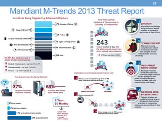 25

Mandiant M-Trends 2013 Threat Report
 