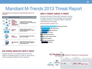 26



Mandiant M-Trends 2013 Threat Report
 