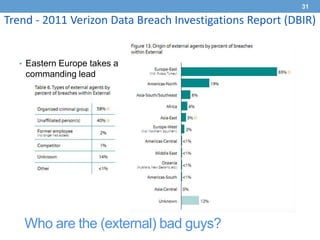 31

Trend - 2011 Verizon Data Breach Investigations Report (DBIR)


  • Eastern Europe takes a
    commanding lead




    Who are the (external) bad guys?
 