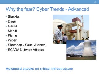 5



Why the fear? Cyber Trends - Advanced
• StuxNet
• Duqu
• Gauss
• Mahdi
• Flame
• Wiper
• Shamoon - Saudi Aramco
• SCADA Network Attacks




Advanced attacks on critical infrastructure
 