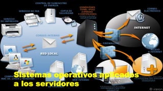 Sistemas operativos aplicados
a los servidores
 