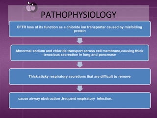 PATHOPHYSIOLOGY
CFTR loss of its function as a chloride ion transporter caused by misfolding
protein
Abnormal sodium and chloride transport across cell membrane,causing thick
tenacious secrection in lung and pancrease
Thick,sticky respiratory secretions that are difficult to remove
cause airway obstruction ,frequent respiratory infection.
 
