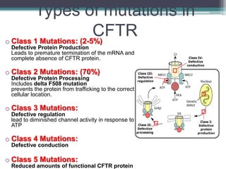 Cystic Fibrosis 