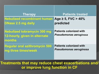 Cystic fibrosis in detail & information.pdf