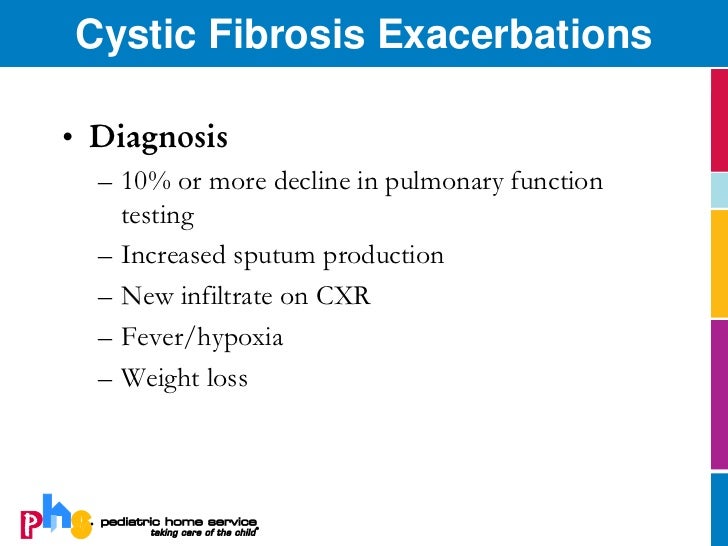 Zithromax Cystic Fibrosis