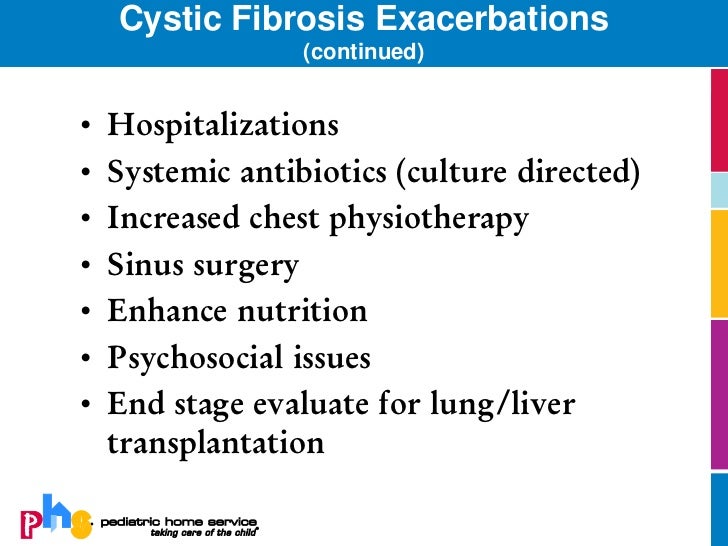 Zithromax Cystic Fibrosis