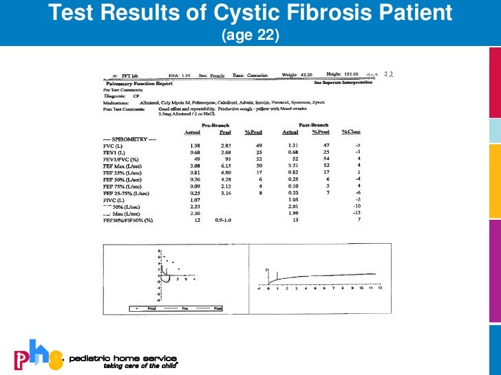 Zithromax Cystic Fibrosis