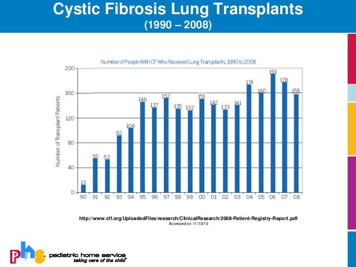 Cystic Fibrosis Cystic Fibrosis