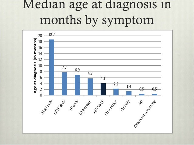 Cystic Fibrosis Life Expectancy Chart 2011