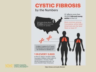 Cystic fibrosis case study | PPTX