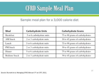 Sample meal plan for a 3,000 calorie diet




                                                                       17
Source: Brunzell et al. Managing CFRD Manual:   5th   ed. CFF, 2011.
 
