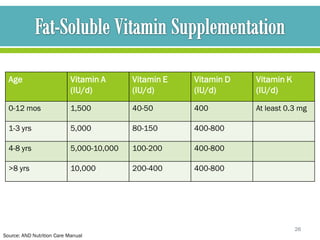Age                       Vitamin A      Vitamin E   Vitamin D   Vitamin K
                            (IU/d)         (IU/d)      (IU/d)      (IU/d)

  0-12 mos                  1,500          40-50       400         At least 0.3 mg

  1-3 yrs                   5,000          80-150      400-800

  4-8 yrs                   5,000-10,000   100-200     400-800

  >8 yrs                    10,000         200-400     400-800




                                                                               26
Source: AND Nutrition Care Manual
 