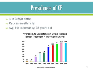    1 in 3,500 births
   Caucasian ethnicity
   Avg. life expectancy: 37 years old




                                         6
 