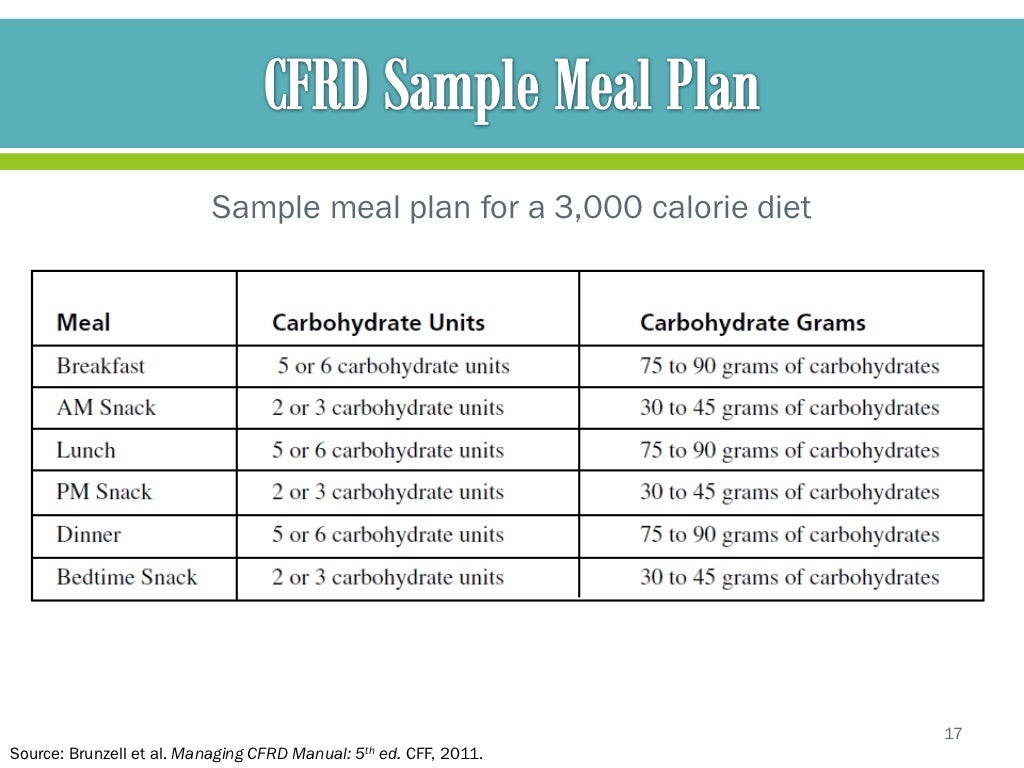 Nutrition case study format picture