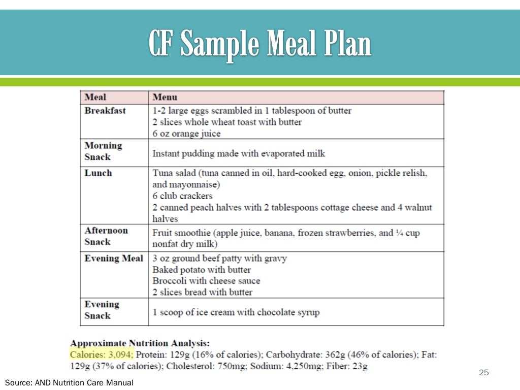 cystic fibrosis case study nutrition