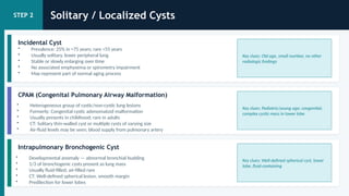 Stepwise Diagnostic Approach to Cystic Lung Diseases Using CT Imaging ...