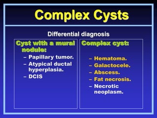 Complex Cyst Features Cystic masses of the breast by xiu | PPT