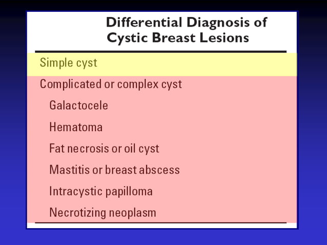 Cystic Masses Of The Breast By Xiu