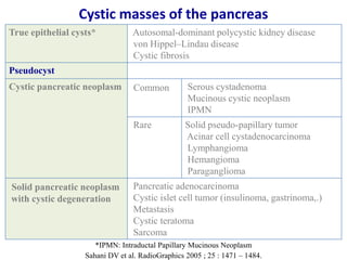 Cystic pancreatic lesions | PPTX