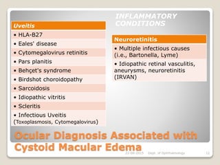 Ocular Diagnosis Associated with
Cystoid Macular Edema
INFLAMMATORY
CONDITIONSUveitis
• HLA-B27
• Eales' disease
• Cytomegalovirus retinitis
• Pars planitis
• Behçet's syndrome
• Birdshot choroidopathy
• Sarcoidosis
• Idiopathic vitritis
• Scleritis
• Infectious Uveitis
(Toxoplasmosis, Cytomegalovirus)
Neuroretinitis
• Multiple infectious causes
(i.e., Bartonella, Lyme)
• Idiopathic retinal vasculitis,
aneurysms, neuroretinitis
(IRVAN)
22-08-2015 Dept. of Ophthalmology 12
 