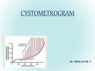 CYSTOMETROGRAM
Dr. SRIKANTH. V
 