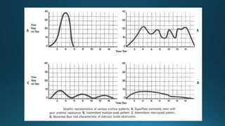 Cystometry and uroflowmetry