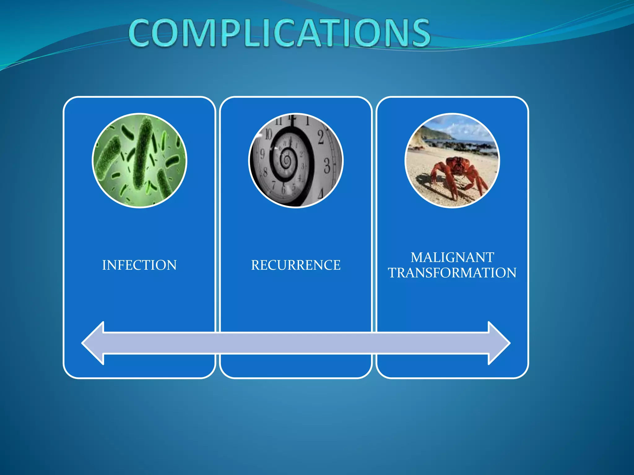 INFECTION RECURRENCE
MALIGNANT
TRANSFORMATION
 