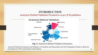Analytical Method Development and Validation of Cytarabine and ...