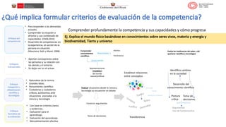 CyT AT EVALUACIÓN EN PLANIF 29 30 31 MAYO 2024.pptx