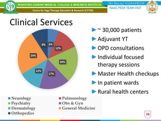 Clinical Services
~ 30,000 patients
Adjuvant YT
OPD consultations
Individual focused
therapy sessions
Master Health checkups
In patient wards
Rural health centers
16
6%
12%
20%
17%
12%
24%
9%
Neurology Pulmonology
Psychiatry Obs & Gyn
Dermatology General Medicine
Orthopedics
Centre for Yoga Therapy Education & Research (CYTER)
 