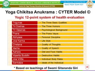 Centre for Yoga Therapy Education & Research (CYTER)
20
Yoga Chikitsa Anukrama : CYTER Model ©
Yogic 12-point system of health evaluation
* Based on teachings of Swami Gitananda Giri
 