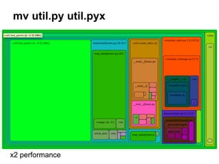 mv util.py util.pyx
x2 performance
 