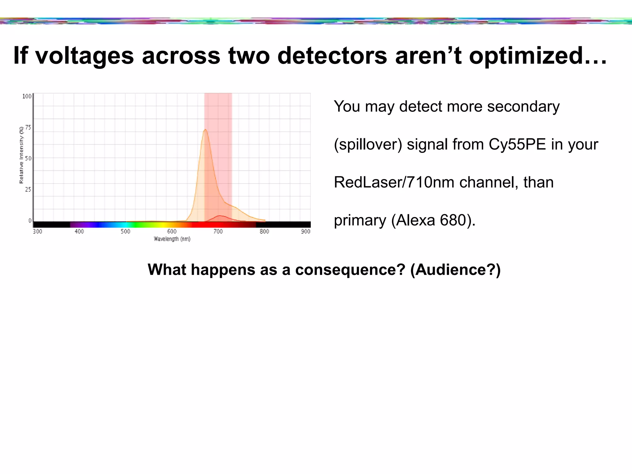 If voltages across two detectors aren’t optimized…	
  
You may detect more secondary
(spillover) signal from Cy55PE in your
RedLaser/710nm channel, than
primary (Alexa 680).
What happens as a consequence? (Audience?)
 