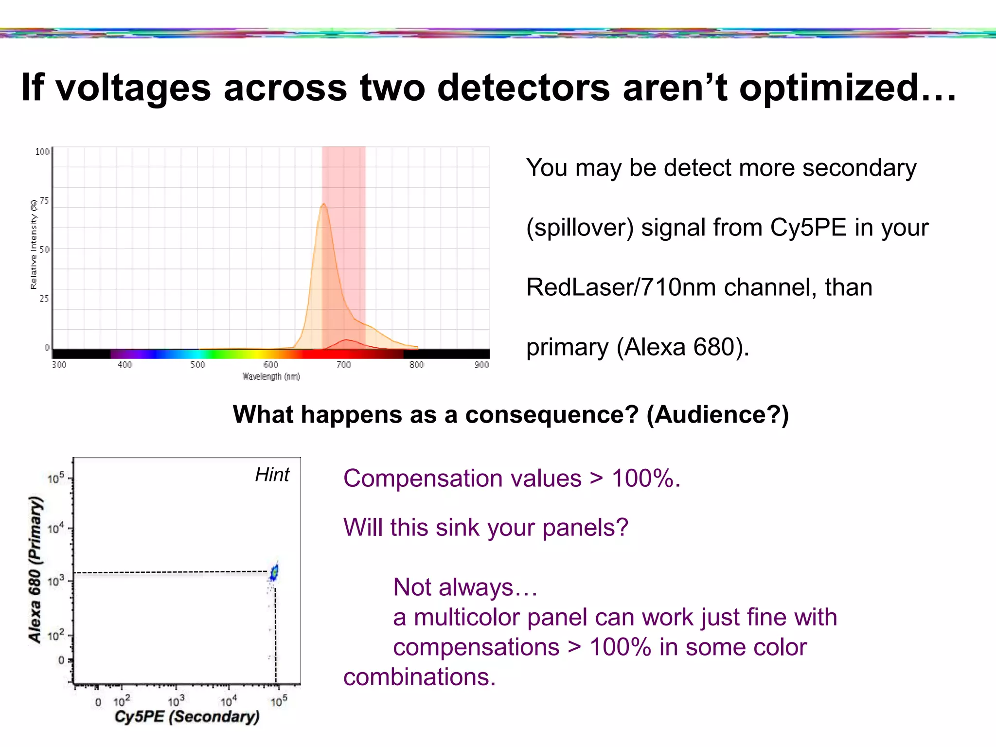 If voltages across two detectors aren’t optimized…	
  
You may be detect more secondary
(spillover) signal from Cy5PE in your
RedLaser/710nm channel, than
primary (Alexa 680).
What happens as a consequence? (Audience?)
0 10
2
10
3
10
4
10
5
Cy5PE (Secondary)
0
102
103
104
10
5
Alexa680(Primary)
Hint Compensation values > 100%.
Will this sink your panels?
Not always…
a multicolor panel can work just fine with
compensations > 100% in some color combinations.
But… troubleshooting becomes harder.
And panel development is more complex.
 