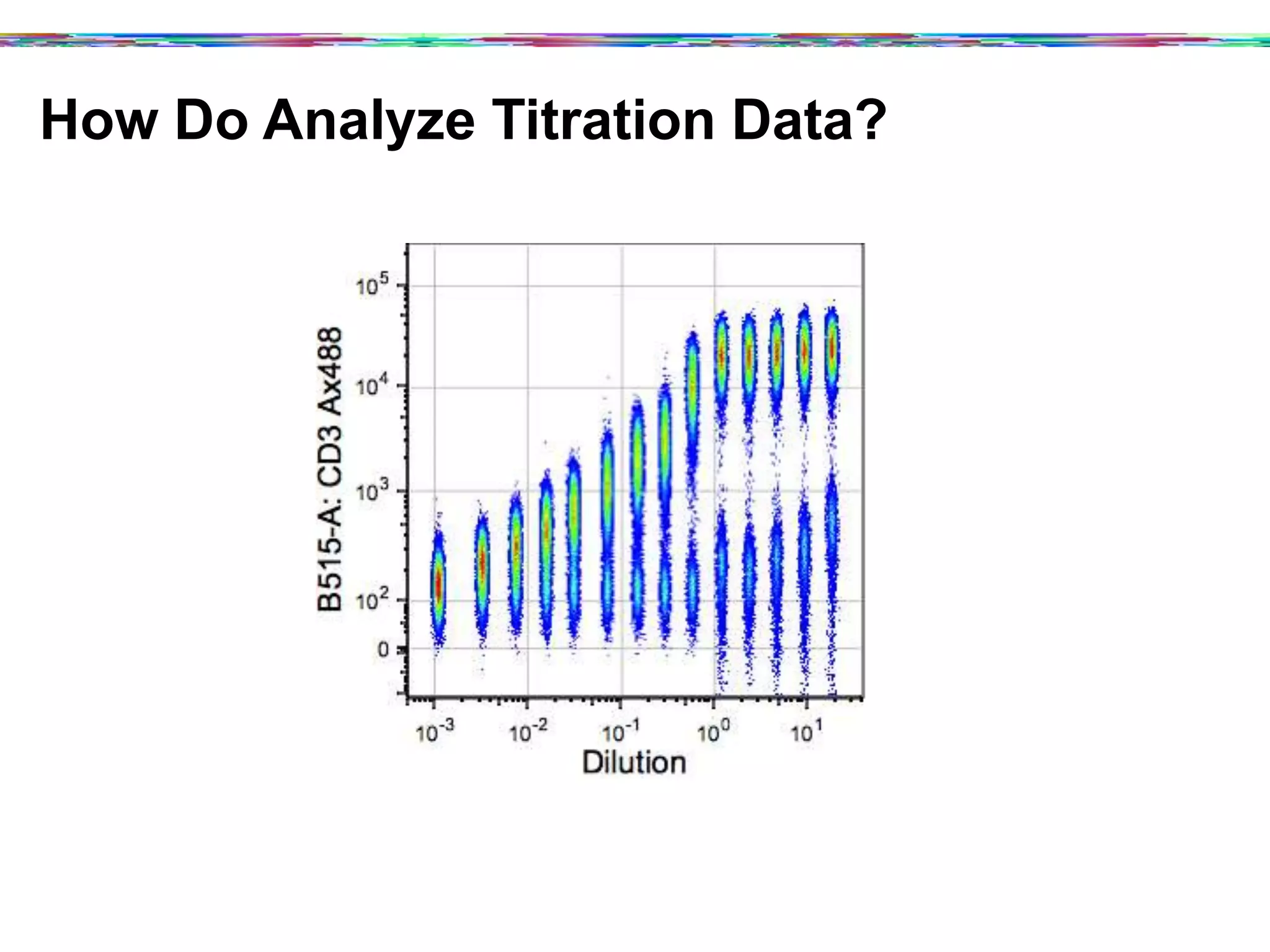 How Do Analyze Titration Data?
10
-3
10
-2
10
-1
10
0
10
1
Dilution
0
10
2
10
3
10
4
10
5
B515-A:CD3Ax488
 