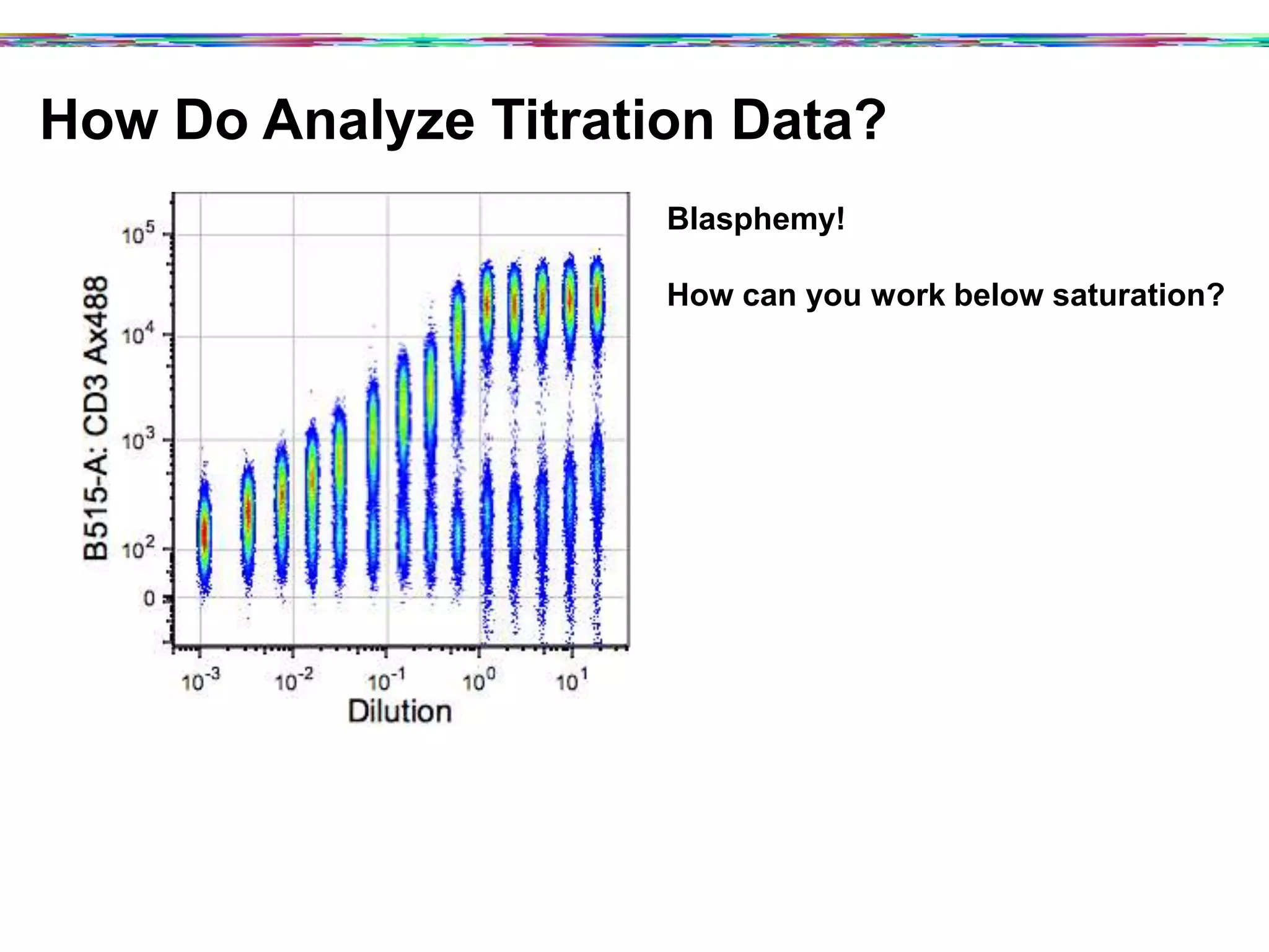 10
-3
10
-2
10
-1
10
0
10
1
Dilution
0
10
2
10
3
10
4
10
5
B515-A:CD3Ax488
Blasphemy!
How can you work below saturation?
How Do Analyze Titration Data?
 