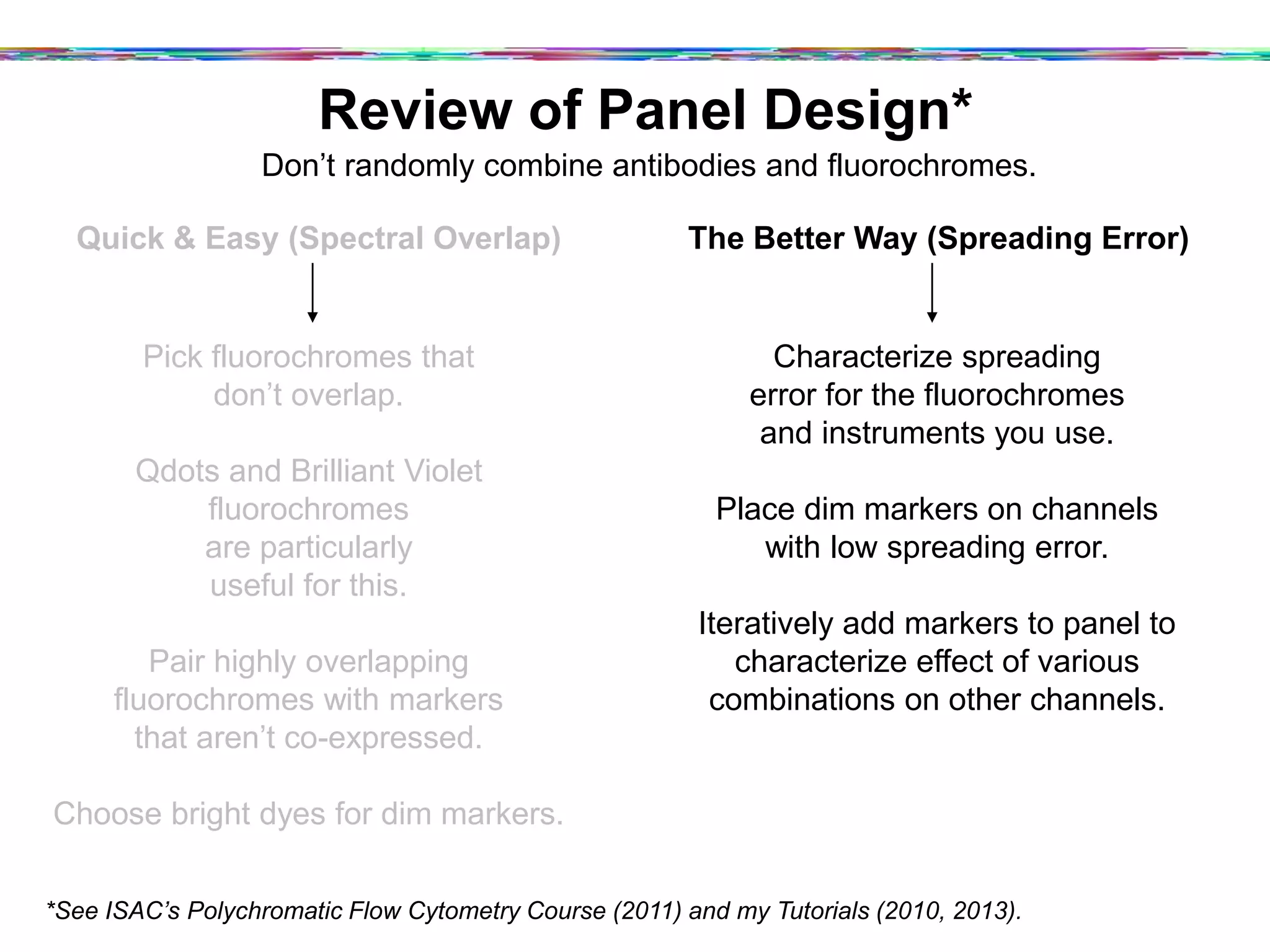Review of Panel Design*
www.isac-net.org
Don’t randomly combine antibodies and fluorochromes.
Quick & Easy (Spectral Overlap)
Pick fluorochromes that
don’t overlap.
Qdots and Brilliant Violet
fluorochromes
are particularly
useful for this.
Pair highly overlapping
fluorochromes with markers
that aren’t co-expressed.
Choose bright dyes for dim markers.
The Better Way (Spreading Error)
Characterize spreading
error for the fluorochromes
and instruments you use.
Place dim markers on channels
with low spreading error.
Iteratively add markers to panel to
characterize effect of various
combinations on other channels.
*See ISAC’s Polychromatic Flow Cytometry Course (2011) and my Tutorials (2010, 2013).
 