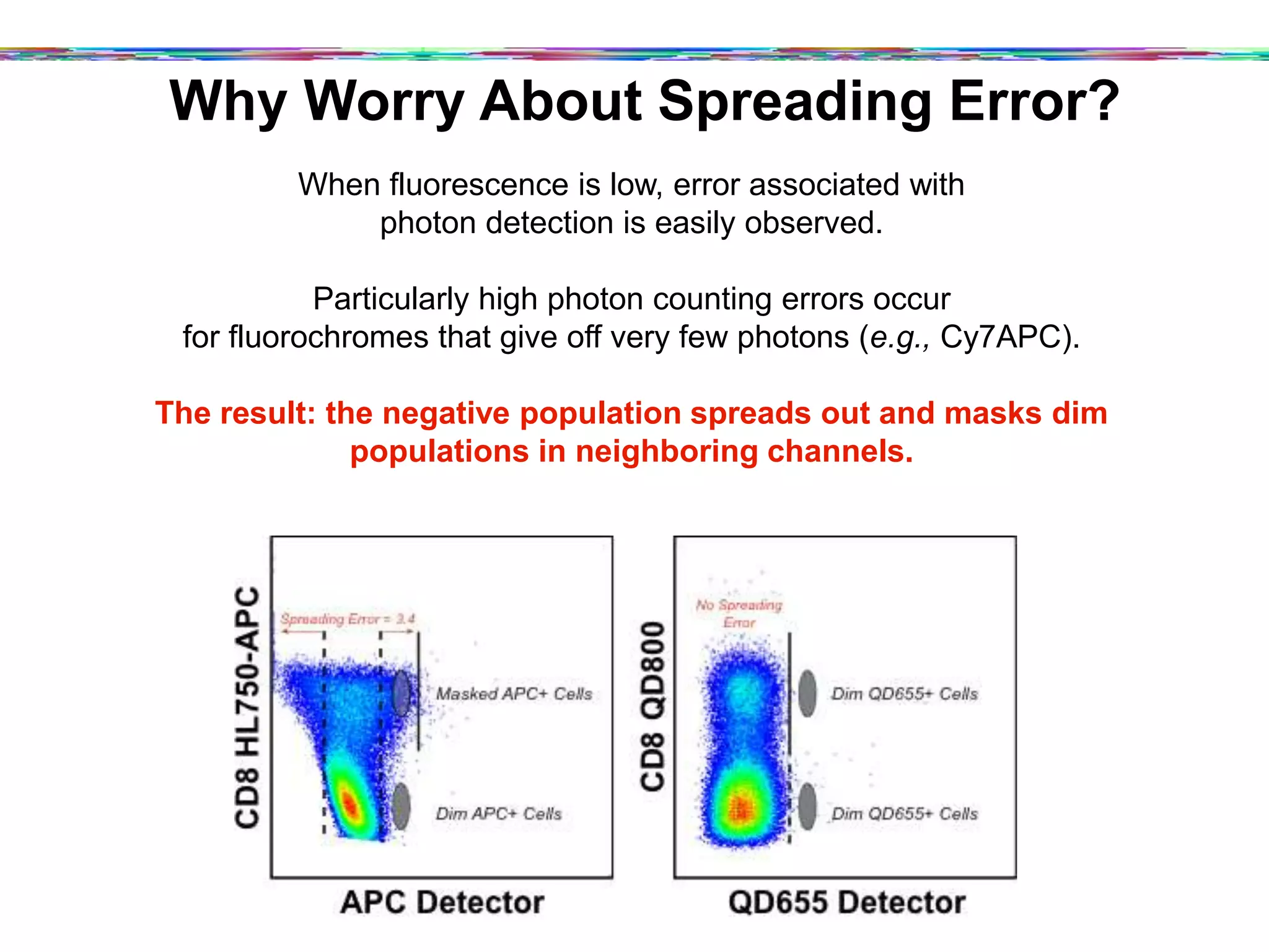 Why Worry About Spreading Error?
When fluorescence is low, error associated with
photon detection is easily observed.
Particularly high photon counting errors occur
for fluorochromes that give off very few photons (e.g., Cy7APC).
The result: the negative population spreads out and masks dim
populations in neighboring channels.
 
