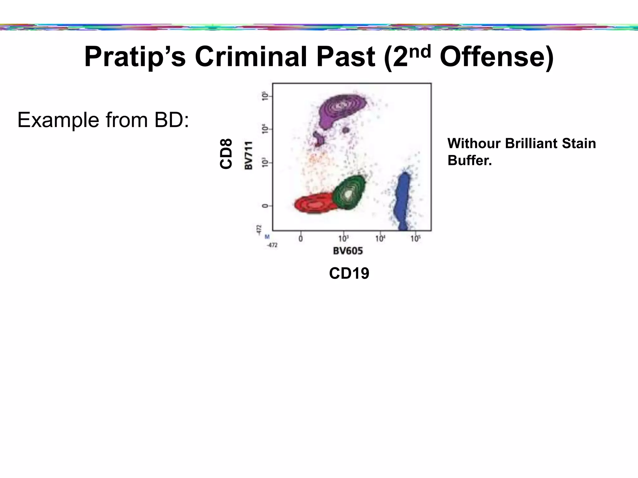 Pratip’s Criminal Past (2nd Offense)
Example from BD:
CD8
CD19
Withour Brilliant Stain
Buffer.
 